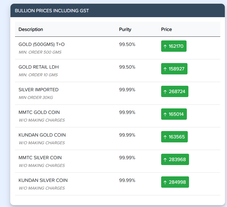 Bullion Including GST Frontend