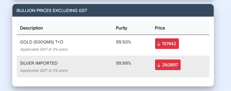 Bullion Excluding GST Frontend