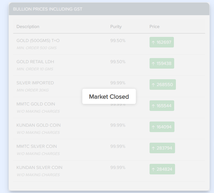 Market Closed Frontend